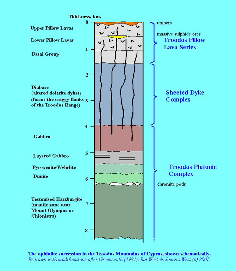 Schematic lithographic section of the Troodos ophiolite West 2007