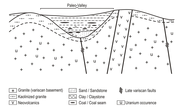 Schematic cross-section showing the main geological features of the Ruprechtov area